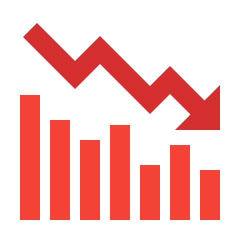 burndown chart